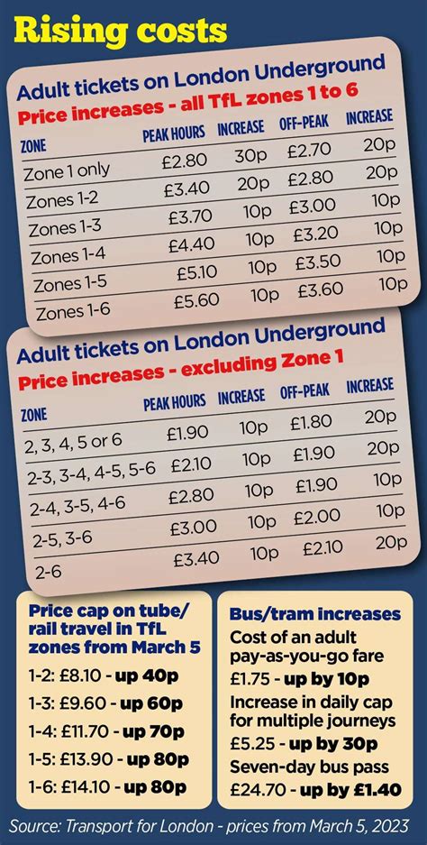 Oxford tube ticket prices